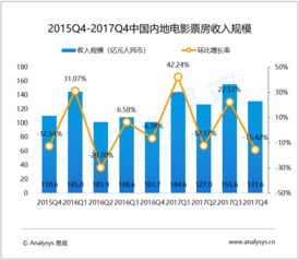 易觀大數據分析 驅動行業互聯網的智能引擎