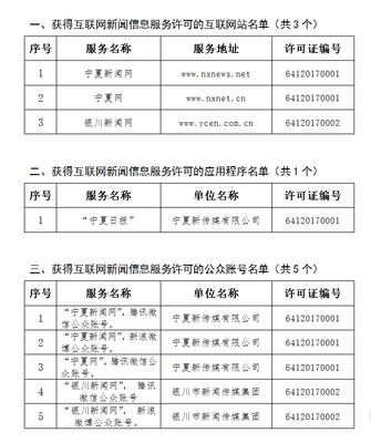 寧夏回族自治區互聯網新聞信息服務許可管理 規范網絡信息傳播秩序
